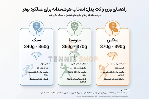 وزن مناسب راکت پدل وزن مناسب راکت پدل