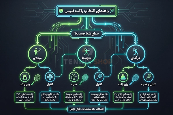 راهنمای انتخاب بهترین راکت تنیس بر اساس سطح بازی